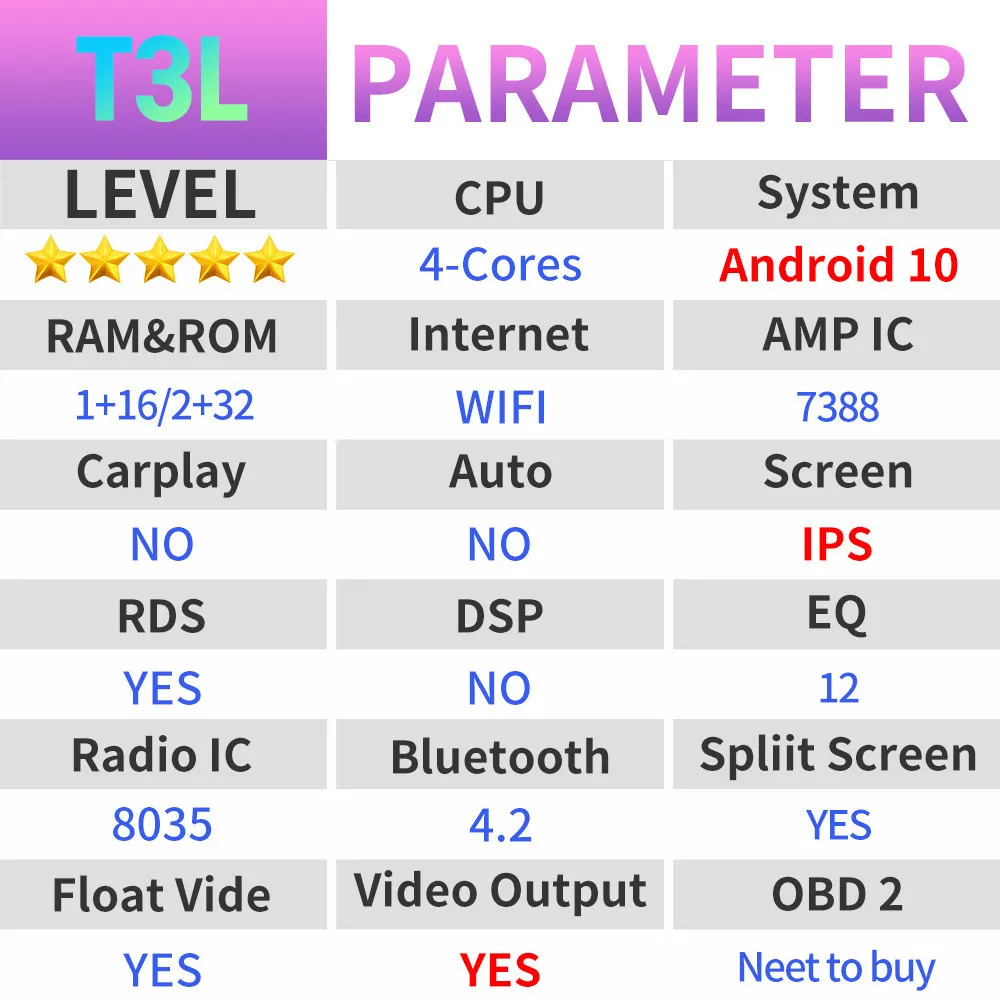 para UAZ Patriot Android 10 2 Din para Radio de Coche multimedia reproductor de vídeo de 2012 - 2016 QLED DSP GPS SIM 4G de navegación de audio 2din Imagen 5